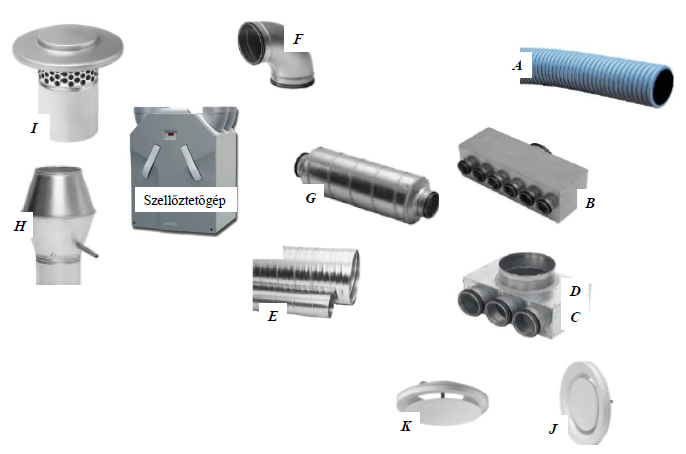 Hővisszanyerős szellőztető rendszer